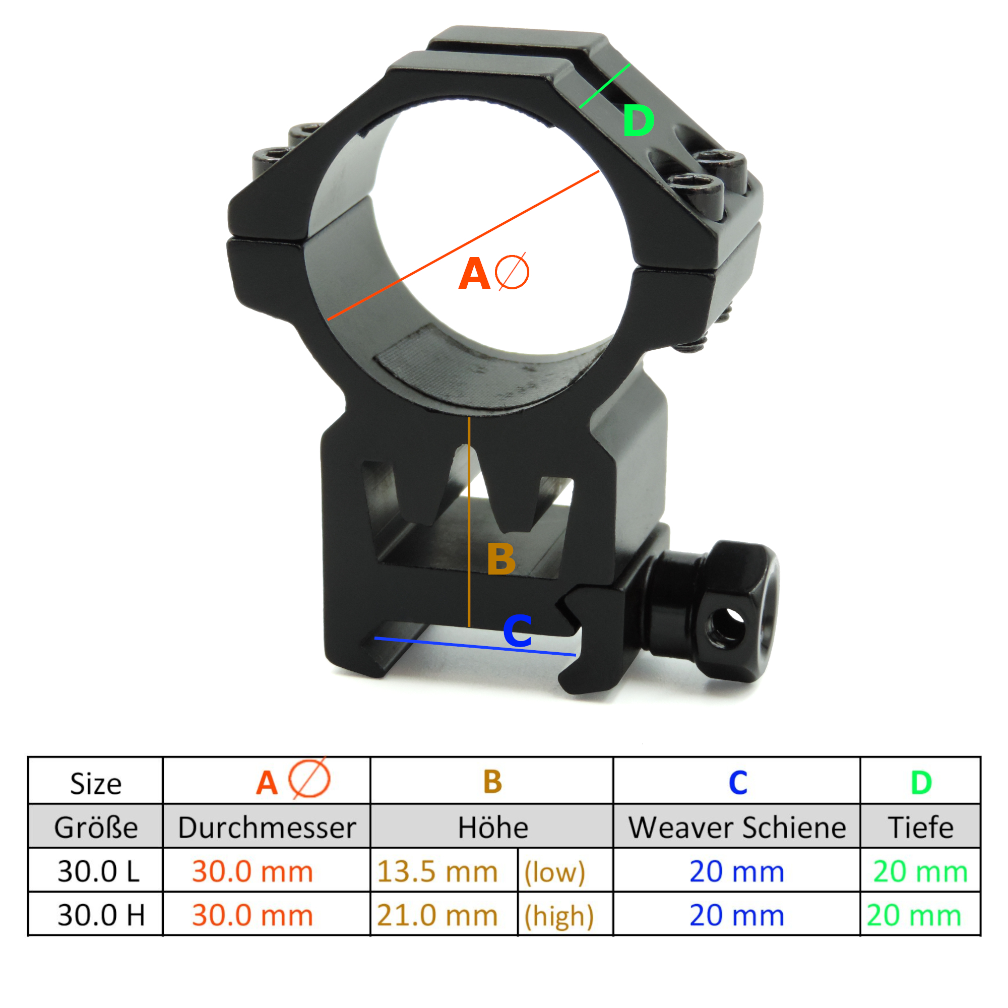 TacFirst® FM30 Mehrzweck Schnell-Montage für 20mm Schiene