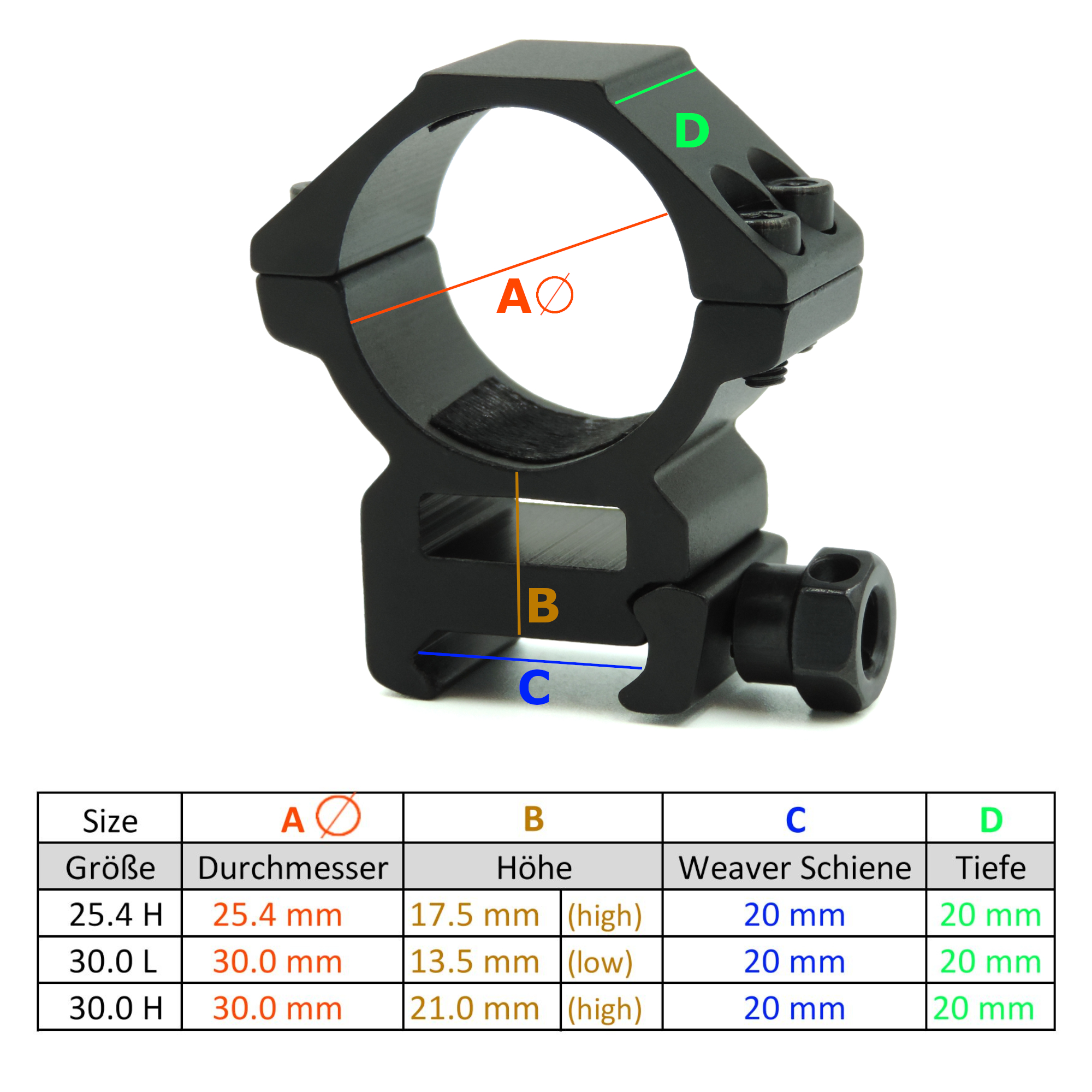 TacFirst® FM20 Mehrzweck Schnell-Montage für 20mm Schiene