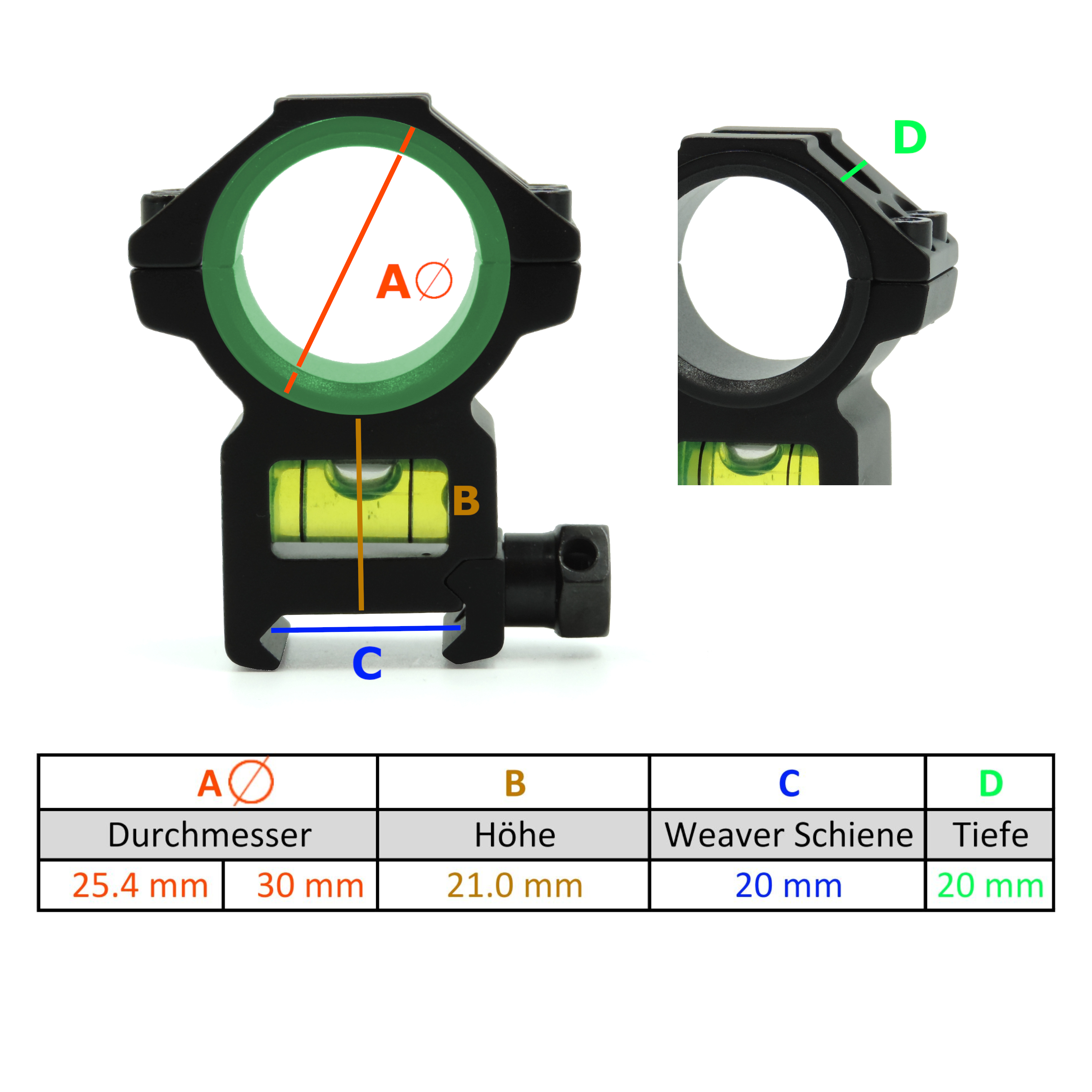 TacFirst® UMSLE Montage 25.4/30mm für 20mm Schiene